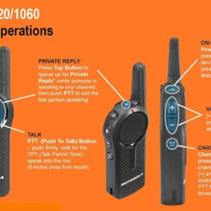 6 Motorola DLR1060 Two Way Radios & 1 Motorola 56531 6 Radio Charger Black